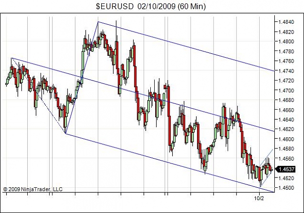 Click to Enlarge

Name: $EURUSD 02_10_2009 (60 Min)-trend.jpg
Size: 53 KB