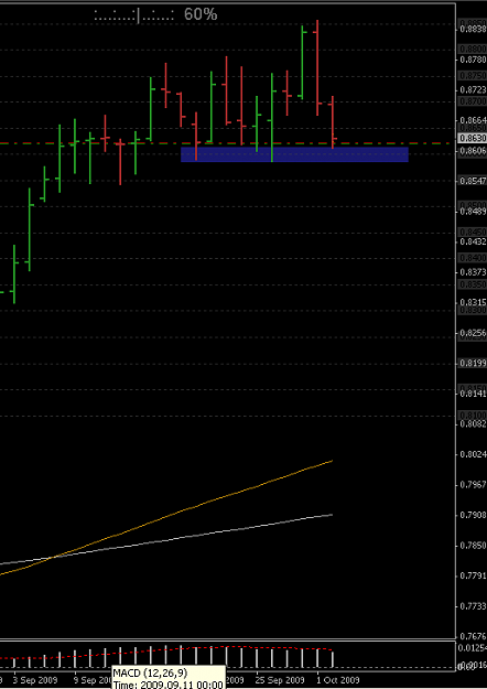 Click to Enlarge

Name: audusd.png
Size: 10 KB