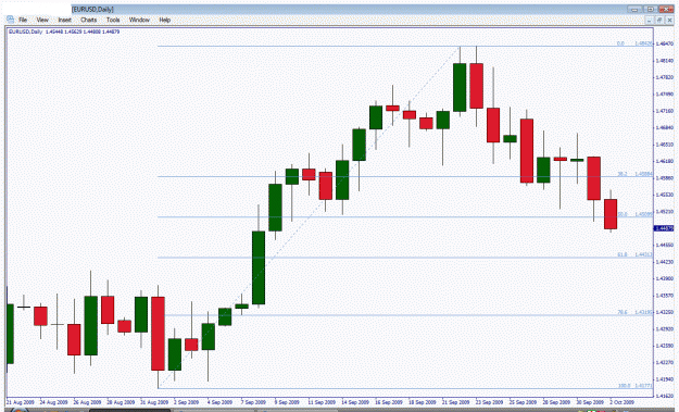 Click to Enlarge

Name: eurusd 50% retrace.gif
Size: 29 KB
