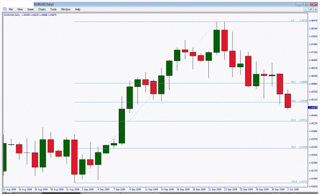 Click to Enlarge

Name: eurusd 50% retrace.gif
Size: 29 KB