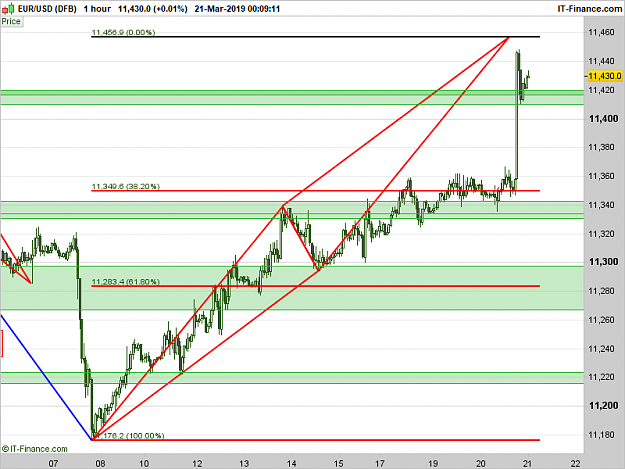 Click to Enlarge

Name: EURUSD-1-hour.png
Size: 35 KB