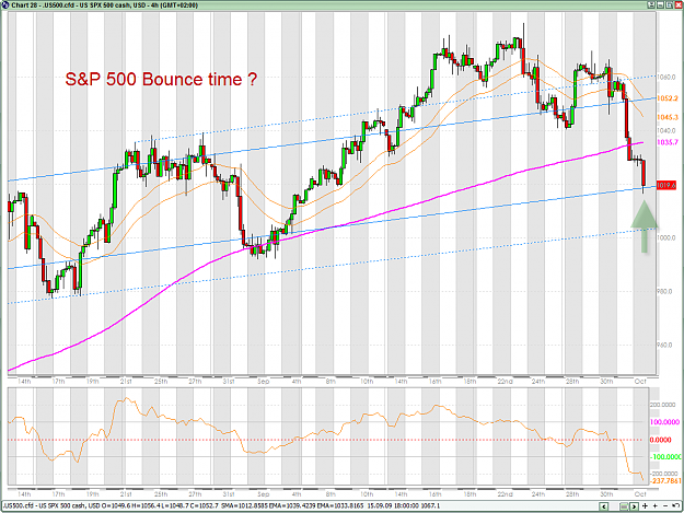 Click to Enlarge

Name: SP500 10-2-2009 3-28-48 PM.png
Size: 58 KB