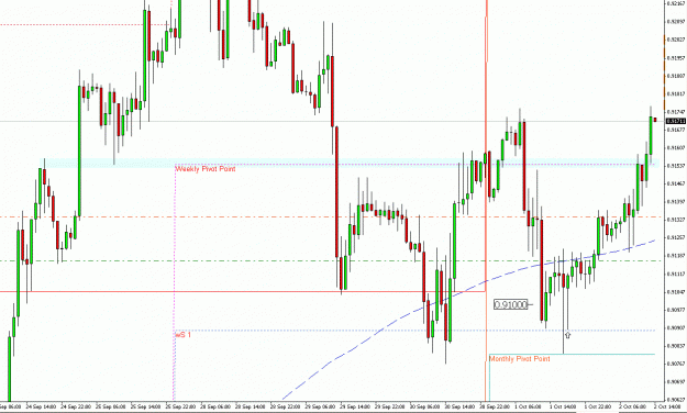 Click to Enlarge

Name: EURGBP; 1hour;.gif
Size: 28 KB
