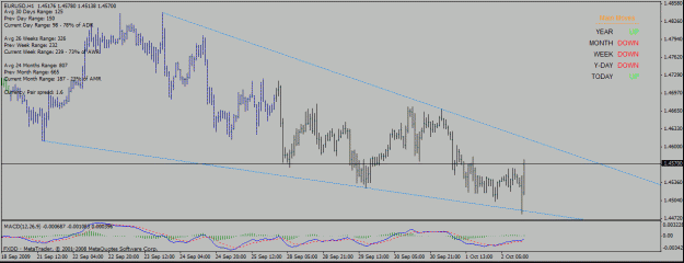 Click to Enlarge

Name: eurusd4h.gif
Size: 24 KB