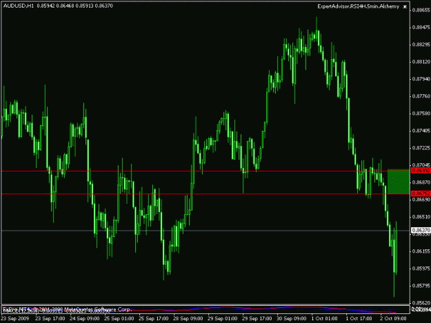 Click to Enlarge

Name: audusd25.gif
Size: 16 KB