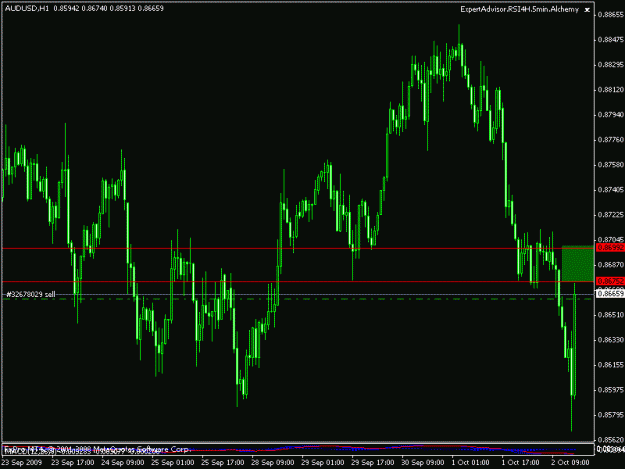 Click to Enlarge

Name: audusd25.gif
Size: 16 KB