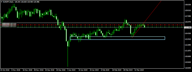Click to Enlarge

Name: EURJPYDaily_21032019_FF.png
Size: 18 KB