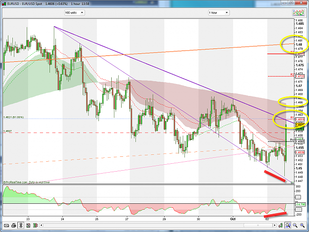 Click to Enlarge

Name: EURUSD 1H 10-2-2009 3-58-08 PM.png
Size: 99 KB
