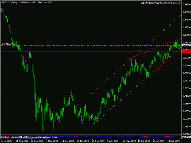 Click to Enlarge

Name: audusd25.gif
Size: 13 KB