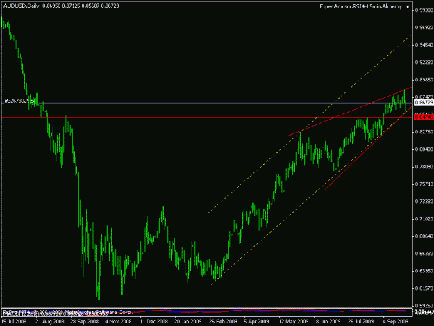 Click to Enlarge

Name: audusd25.gif
Size: 13 KB