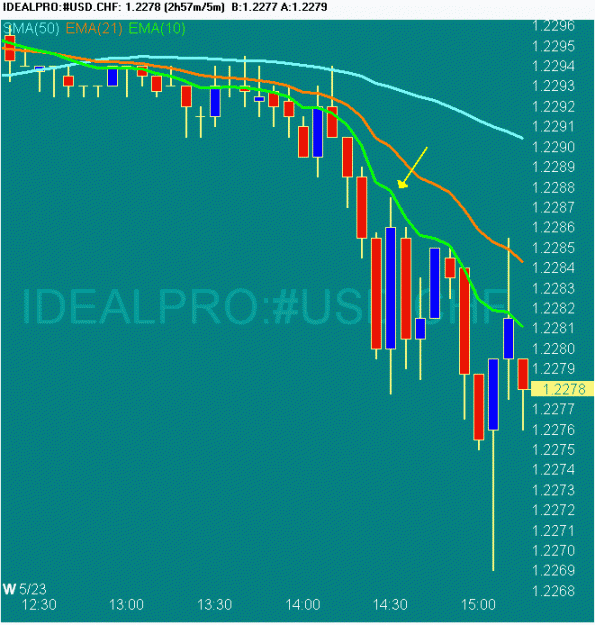 Click to Enlarge

Name: 20070523 USDCHF 0715 GMT.gif
Size: 17 KB
