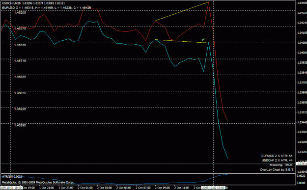 Click to Enlarge

Name: usdchf_sell_200910021500.gif
Size: 18 KB