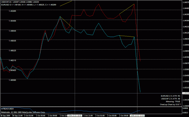 Click to Enlarge

Name: usdchf_sell_200910021500_2.gif
Size: 18 KB