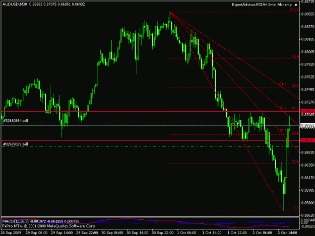 Click to Enlarge

Name: audusd25.gif
Size: 16 KB
