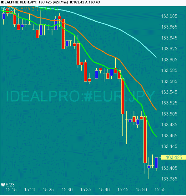 Click to Enlarge

Name: 20070523 EURJPY 0754 GMT.gif
Size: 17 KB