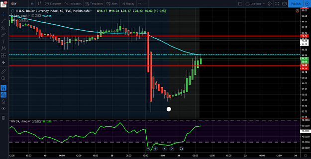 Click to Enlarge

Name: DXY 3-21-19 full moon.png
Size: 106 KB
