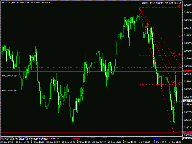 Click to Enlarge

Name: audusd25.gif
Size: 19 KB