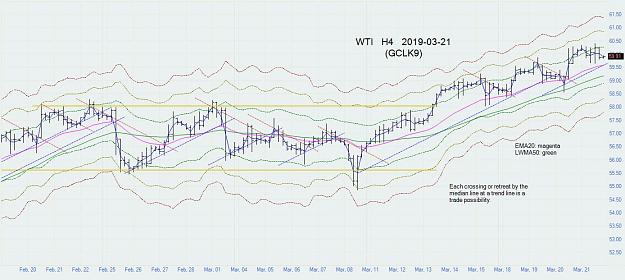 Click to Enlarge

Name: wti_h4_20190321.jpg
Size: 118 KB