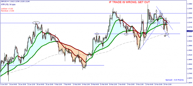 Click to Enlarge

Name: GBPUSD H4 - 20190321.png
Size: 45 KB