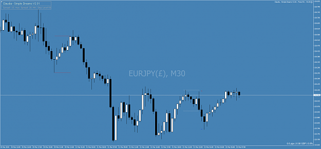 Click to Enlarge

Name: EURJPY(£)M30.png
Size: 52 KB