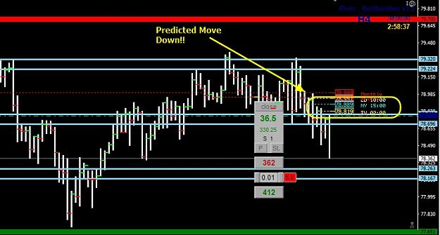 Click to Enlarge

Name: Predicted Move Down.jpg
Size: 168 KB
