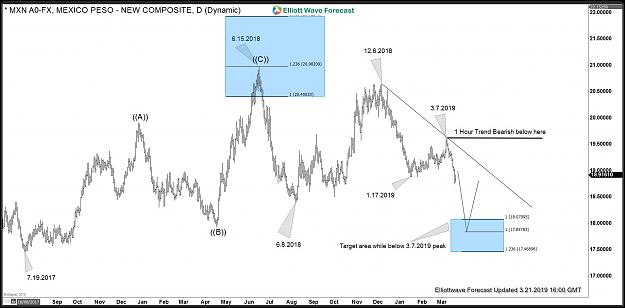 Click to Enlarge

Name: MXN-Peso-Daily20190321172122.jpg
Size: 170 KB