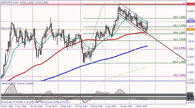 Click to Enlarge

Name: pound daily chart.jpg
Size: 67 KB