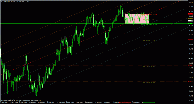 Click to Enlarge

Name: aud jpy icce 10 2 2009.gif
Size: 39 KB