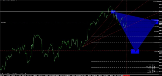 Click to Enlarge

Name: euro 4h 2 oct 2009.jpg
Size: 88 KB