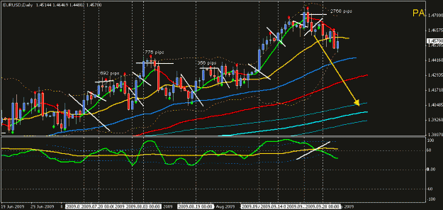 Click to Enlarge

Name: eurusd.gif
Size: 18 KB