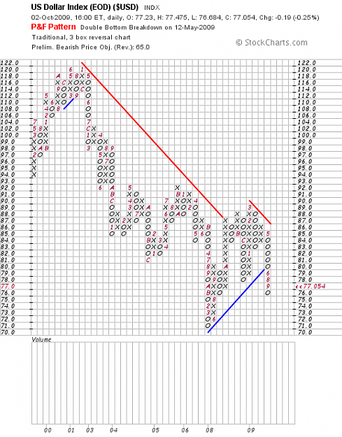 Click to Enlarge

Name: USDX_02Oct2009.png
Size: 33 KB