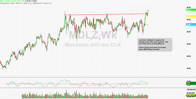 Click to Enlarge

Name: 2019-03-22_MDLZ.png
Size: 122 KB