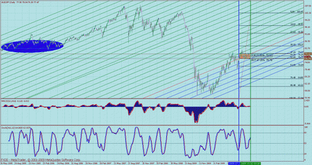 Click to Enlarge

Name: bmc audjpy d1 1.gif
Size: 66 KB
