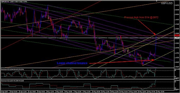 Click to Enlarge

Name: gbpusd 5.23.07.jpg
Size: 60 KB