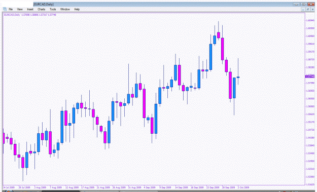 Click to Enlarge

Name: eurcad.gif
Size: 28 KB