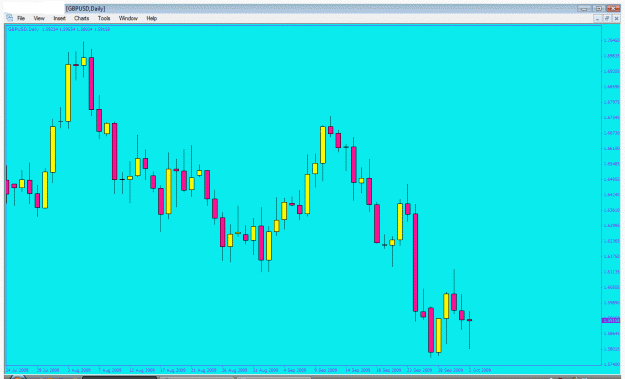 Click to Enlarge

Name: gbpusd.gif
Size: 26 KB