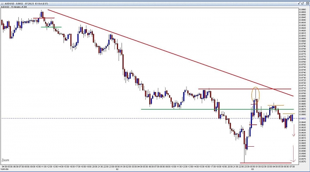 Click to Enlarge

Name: audusd.jpg
Size: 113 KB