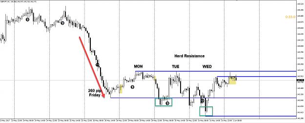 Click to Enlarge

Name: GBPJPY H1 May 2017.png
Size: 60 KB