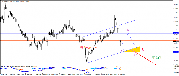 Click to Enlarge

Name: EURUSDH4.png
Size: 40 KB