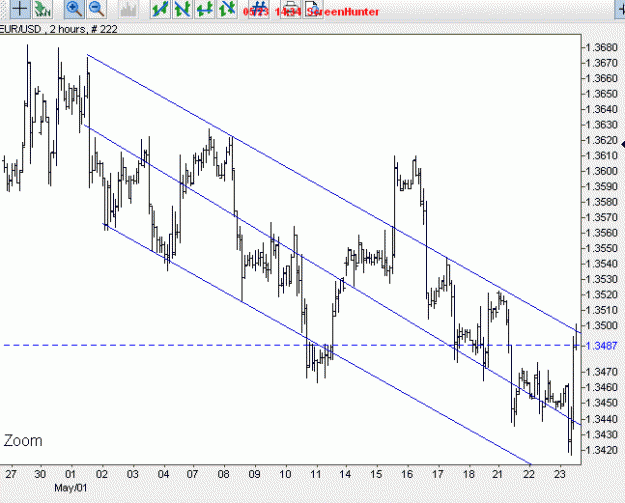 Click to Enlarge

Name: eurusdtrend.gif
Size: 16 KB