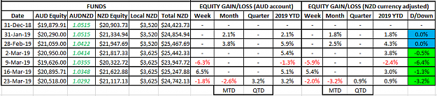 Click to Enlarge

Name: NZD Equity 23Mar19.png
Size: 28 KB