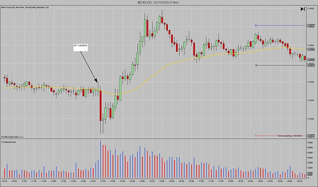 Click to Enlarge

Name: $EURUSD  02_10_2009 (5 Min).jpg
Size: 265 KB