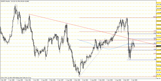 Click to Enlarge

Name: eurjpy1.gif
Size: 30 KB