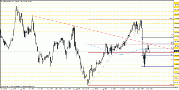 Click to Enlarge

Name: eurjpy1.gif
Size: 30 KB