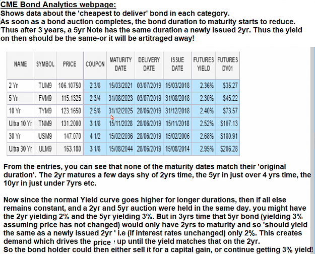 Click to Enlarge

Name: CME-Bond-Analytics-Cheapest-Bonds-to-deliver.png
Size: 152 KB