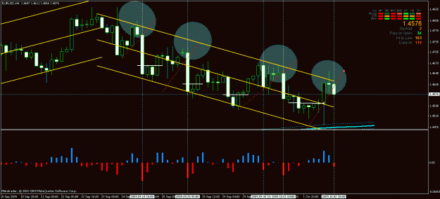 Click to Enlarge

Name: 4hr eurusd.gif
Size: 26 KB
