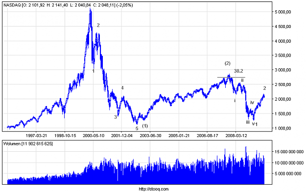 Click to Enlarge

Name: nasdaq_w.png
Size: 14 KB