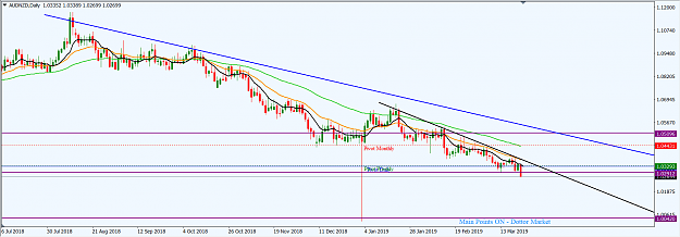 Click to Enlarge

Name: AUDNZD_Mar._24,_2019_D1.png
Size: 45 KB