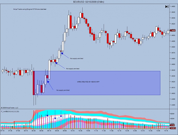 Click to Enlarge

Name: $EURUSD  02_10_2009 (5 Min).jpg
Size: 114 KB