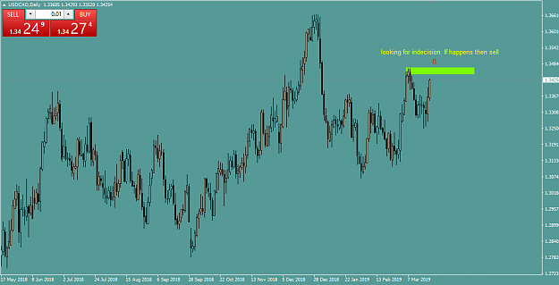 Click to Enlarge

Name: usdcad_24032019.png
Size: 38 KB